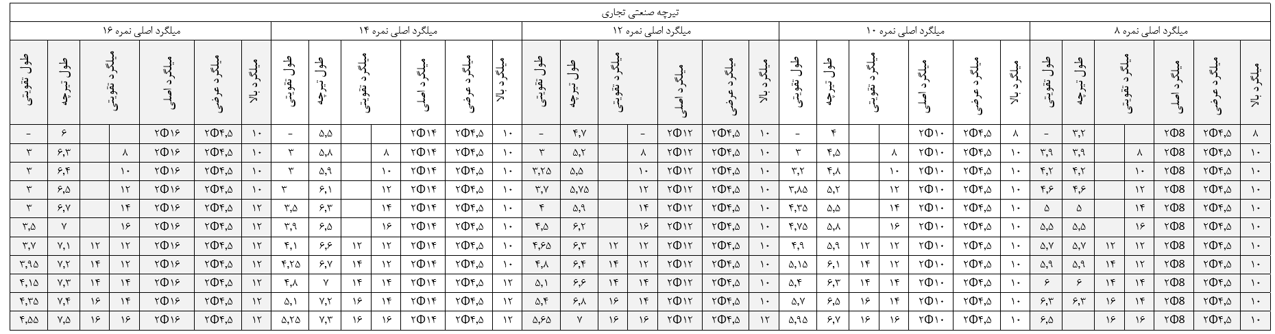 جدول سایز میلگرد تیرچه