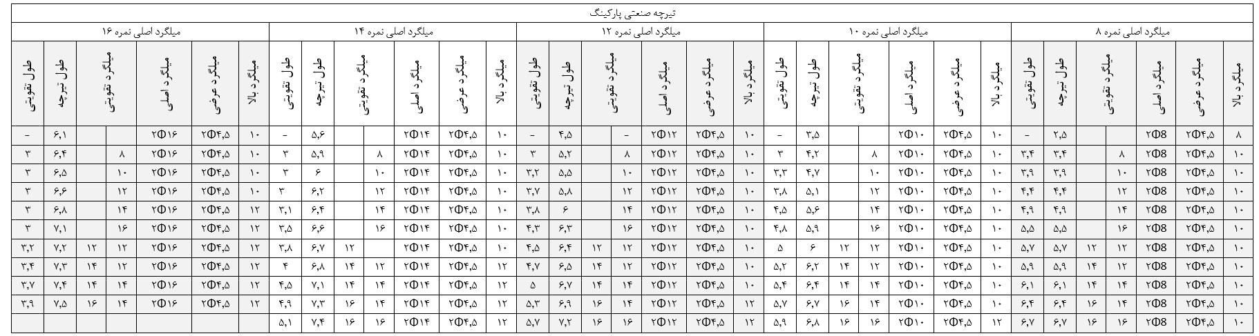 جدول سایز میلگرد تیرچه