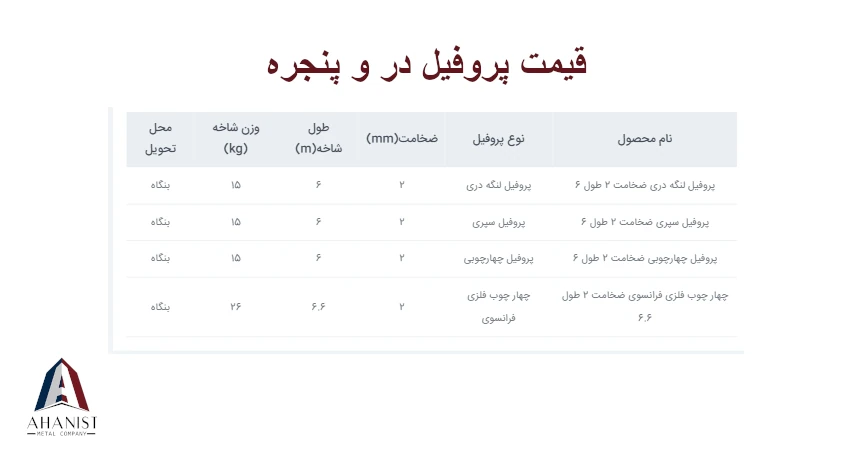 قیمت پروفیل در و پنجره