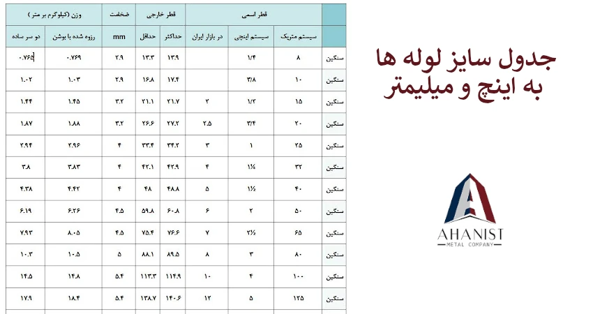 جدول سایز لوله ها به اینچ و میلیمتر