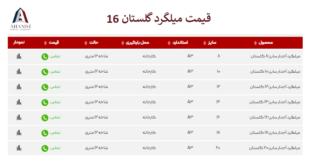 قیمت میلگرد گلستان 16 امروز