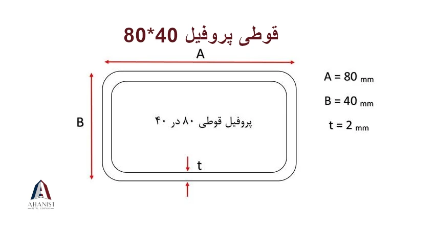 پروفیل 40*80