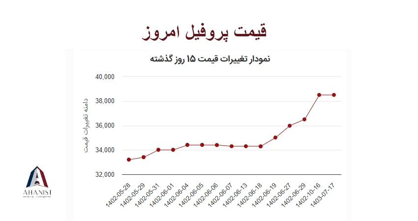 قیمت پروفیل