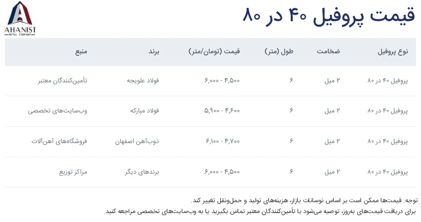 قیمت پروفیل ۴۰ در ۸۰