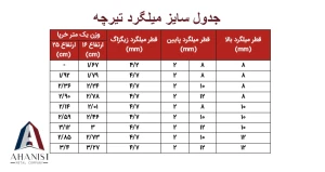 جدول سایز میلگرد تیرچه