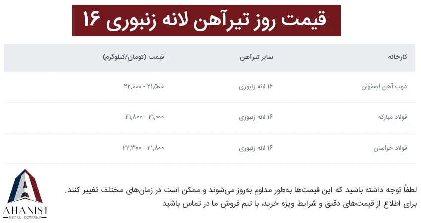 قیمت روز تیرآهن لانه زنبوری 16